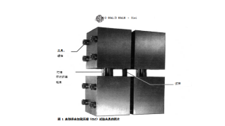 复合材料压缩夹具(ASTM D6641)与万能试验机的搭配流程
